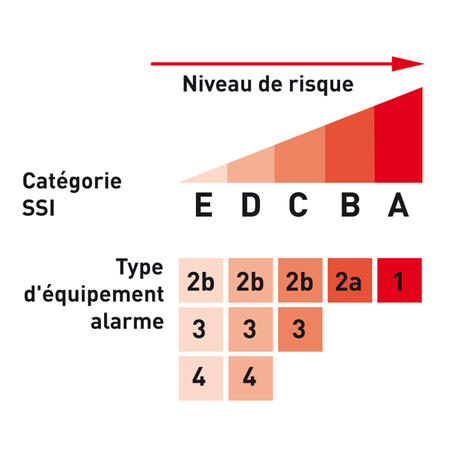 pro normes secu incendie media06 6