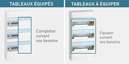 tableau equiper et a equiper 450x225