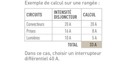 tableau ex calcul regle amont 700x350