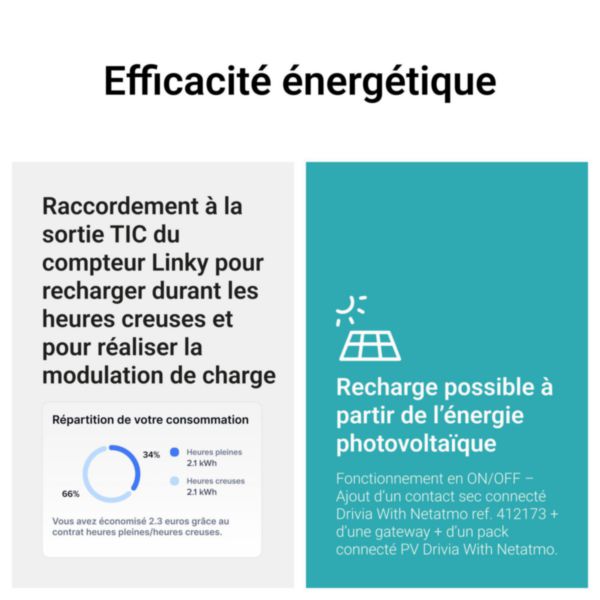 Borne de recharge Green'up Home triphasée 22kW AC Mode 3