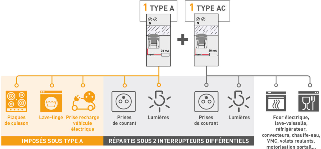 Quel Interrupteur Différentiel Choisir Pour Un Chauffage électrique ...