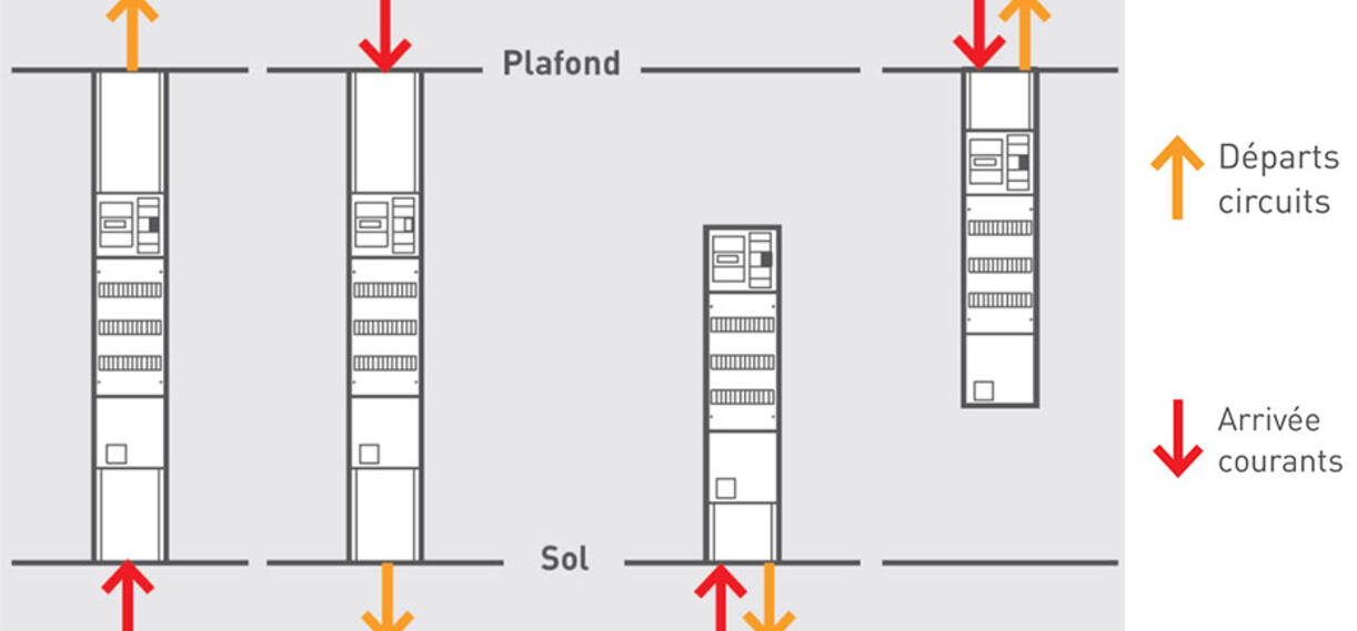 configuration gtl 930x470