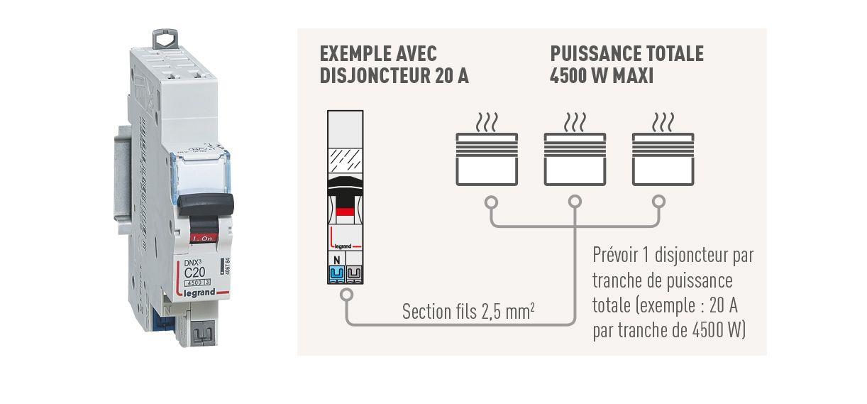 Quel Disjoncteur Choisir Pour Protéger Un Radiateur électrique ...