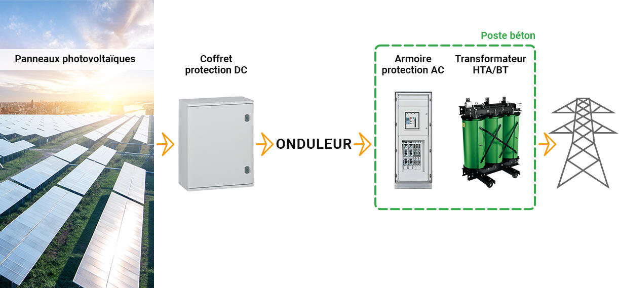 ferme photovoltaique coffret transformateur a sec 1222x569