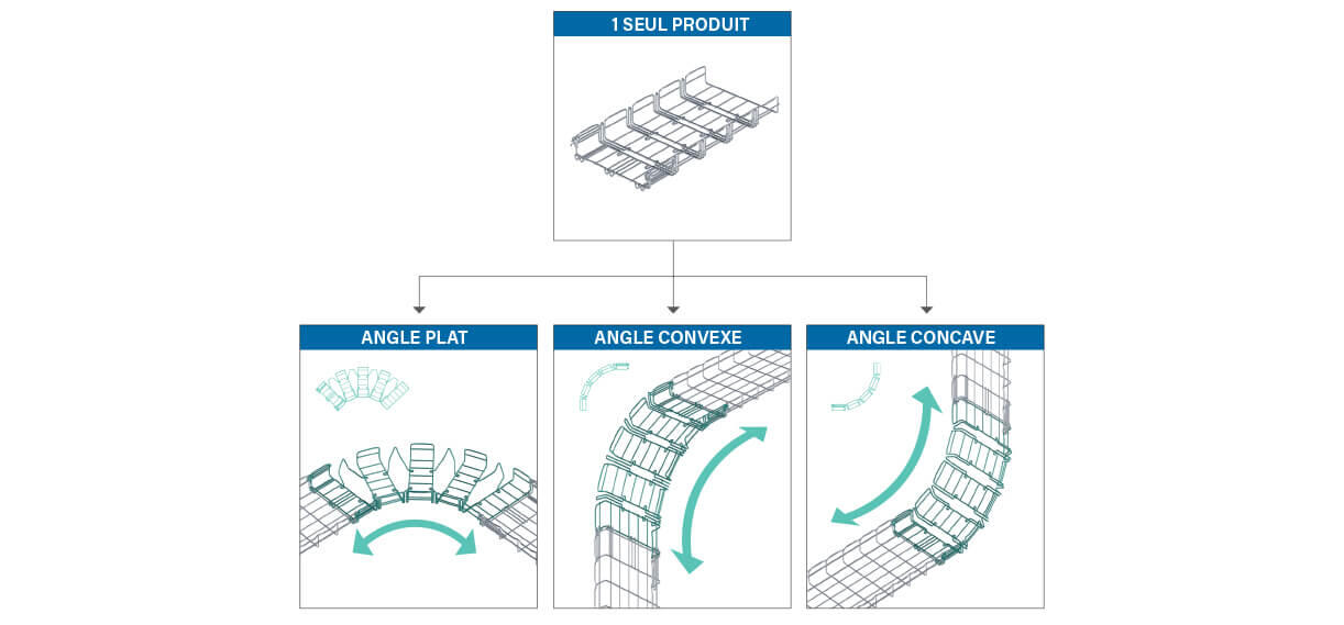 gamme cablobend plusieurs variantes 1222x569 1