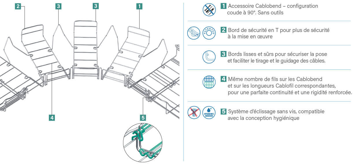 gamme cablobend souplesse legendes 1222x569