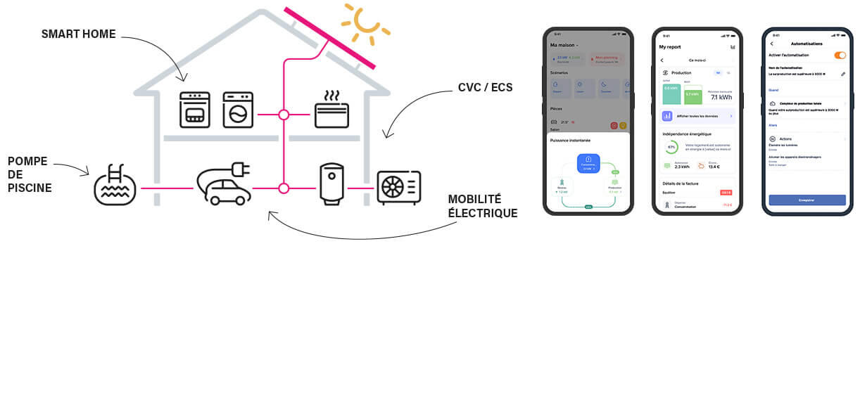 illustration maison postes energivore app smartphone 1 1222x569