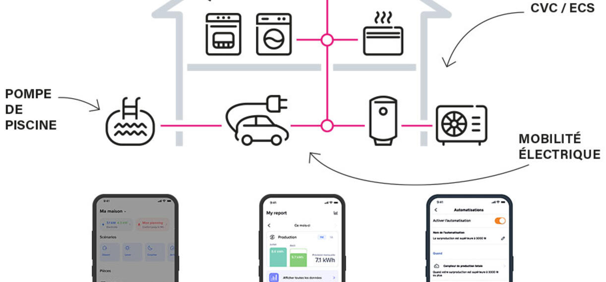 illustration maison postes energivore app smartphone 930x720