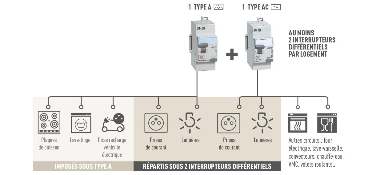 Raccorder Un Disjoncteur Différentiel, Comment Installer Un Disjoncteur ...