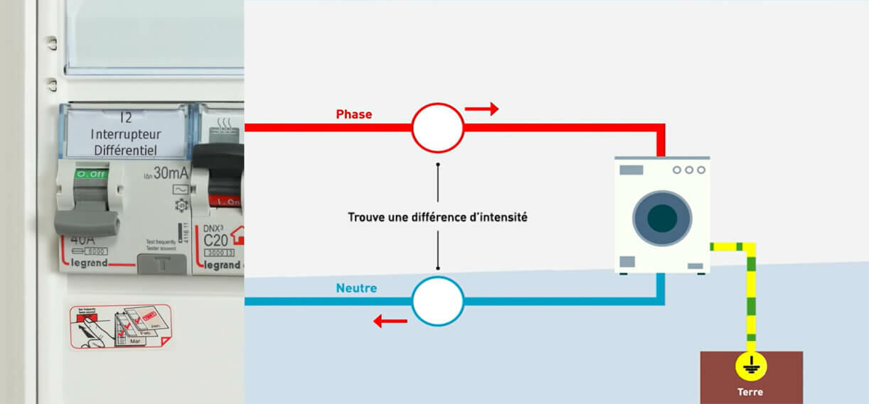 Quel type de DDR (Dispositifs Différentiels Résiduels) choisir pour mon  tableau électrique ? - particulier