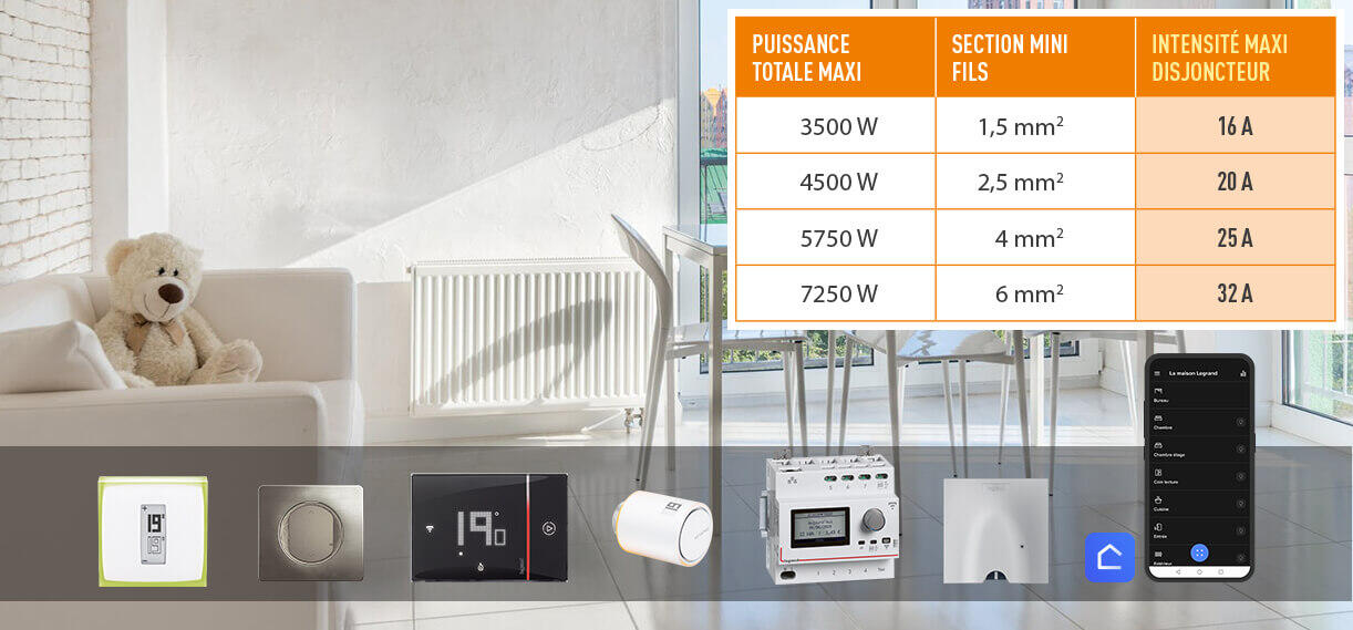 norme chauffage maison connectee cwn netatmo ours 1222x569