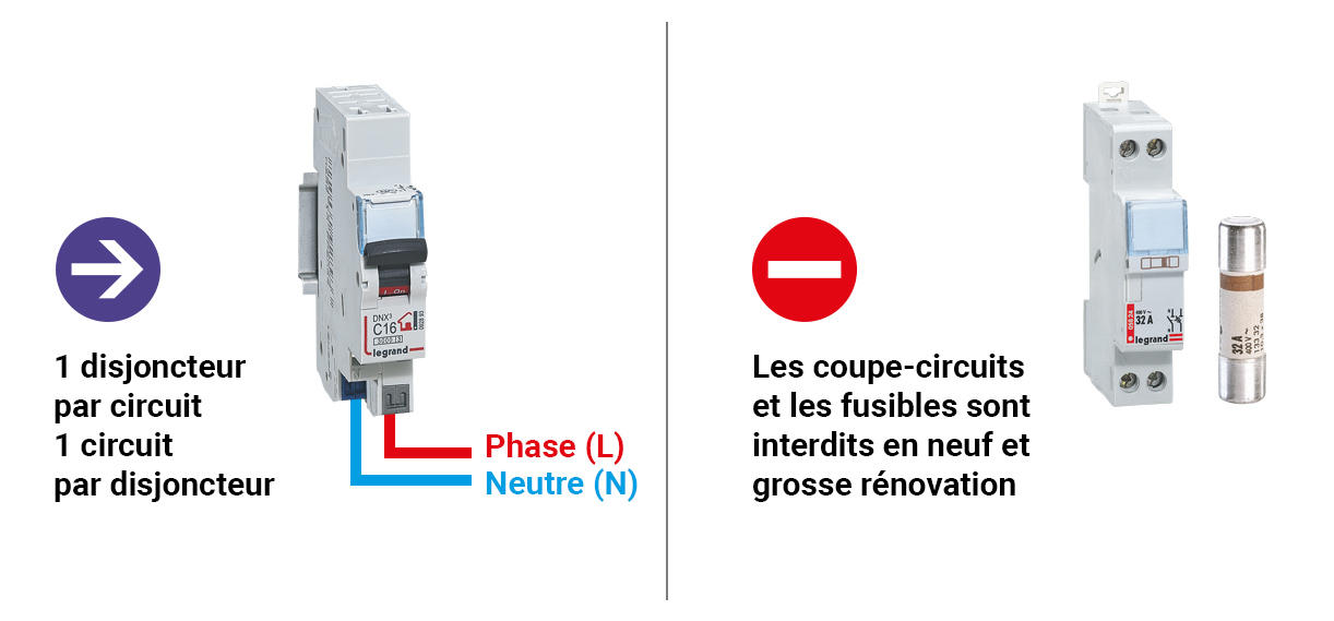 Qu'est-ce Qu'un Disjoncteur Différentiel Et Comment Le Choisir ...