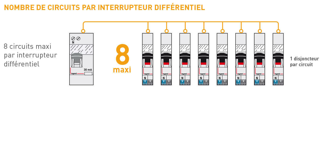 Combien D’interrupteurs Différentiels Dois-je Mettre Dans Mon Tableau ...