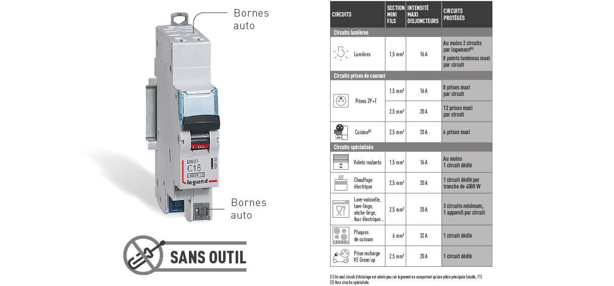 norme protection circuits 1222x569