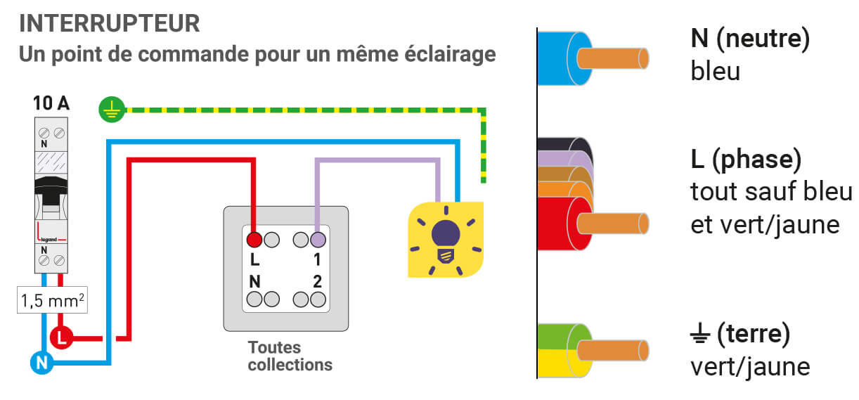 Que signifie la lettre L sur mon interrupteur particulier