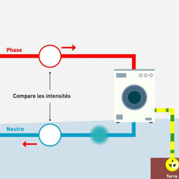 schema cablage lave linge 350x350
