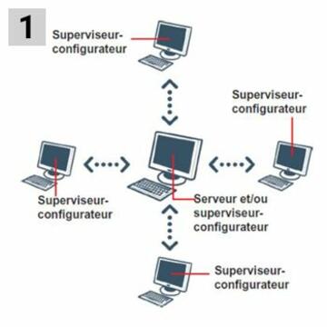 schema exploitation logiciel baes adressable pc 350x350