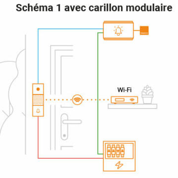 Comment brancher 2 Sonnettes dans la même installation ? – Netatmo