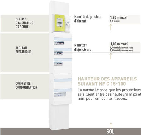 hauteur appareil nfc15100 700x670