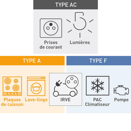 interdifferentiel type a ac f 700x700