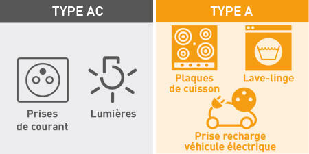 interdifferentiel type ac a 450x225
