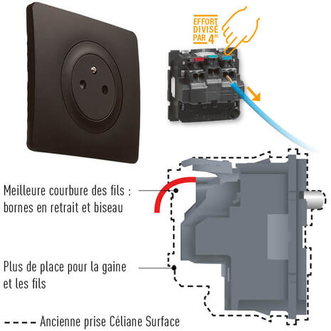 prise surface confort celiane encombrement 700x700