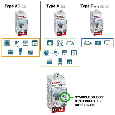 types inter diff legendes 700x700 2