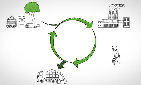 dessins economie circulaire 474x287