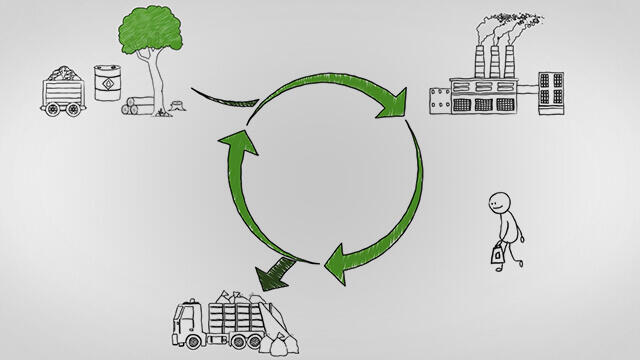 Promouvoir l’économie circulaire