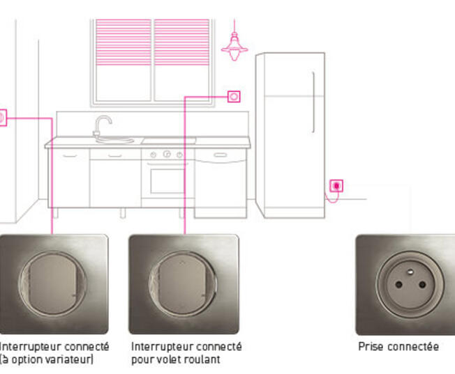 dessin cuisine pack extension titanium legende 700x350