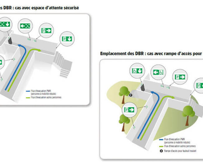 dessins accessibilite eclairage securite 938x569