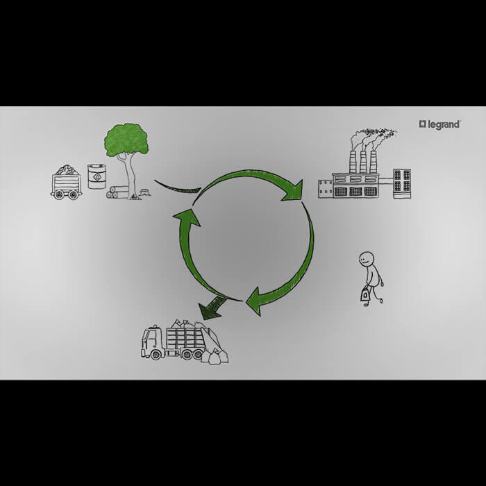 dessins economie circulaire 700x700