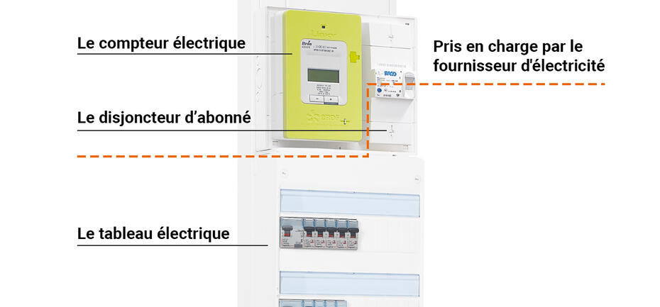 disjoncteur abonne linky legendes 1222x569