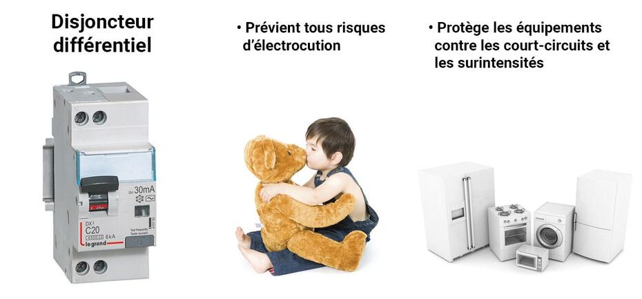 disjoncteur differentiel logement type c illustre 1222x569