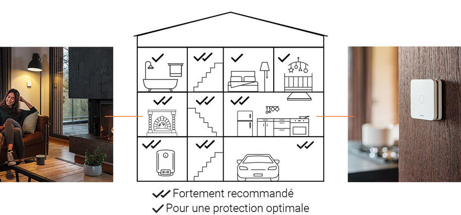 schema instal detecteur co netatmo 1222x569