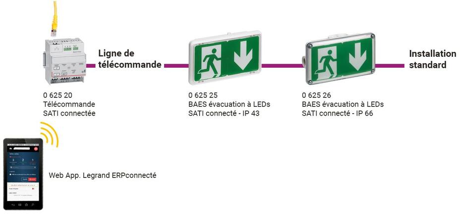 schema installation telecommande baes webapp 1222x569