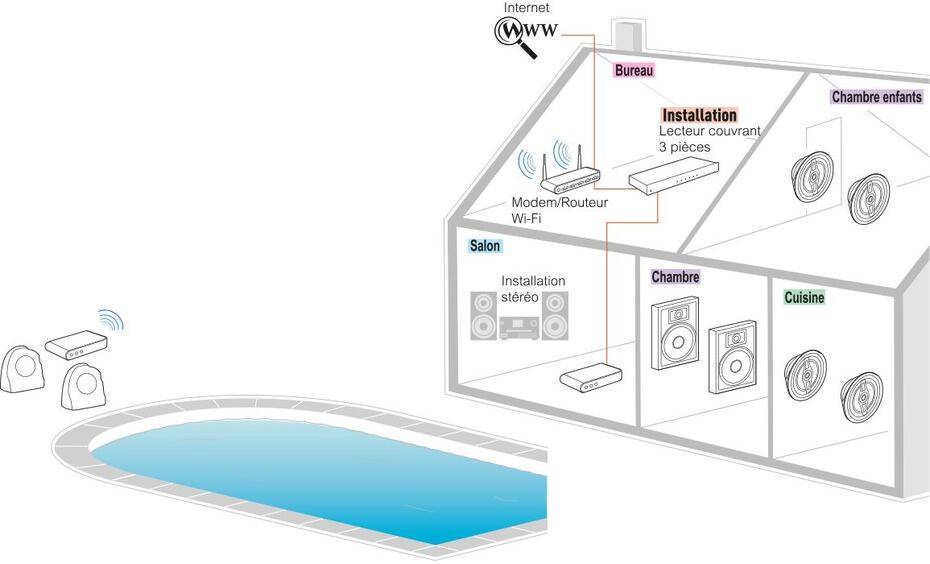schema maison domotique 1155x700