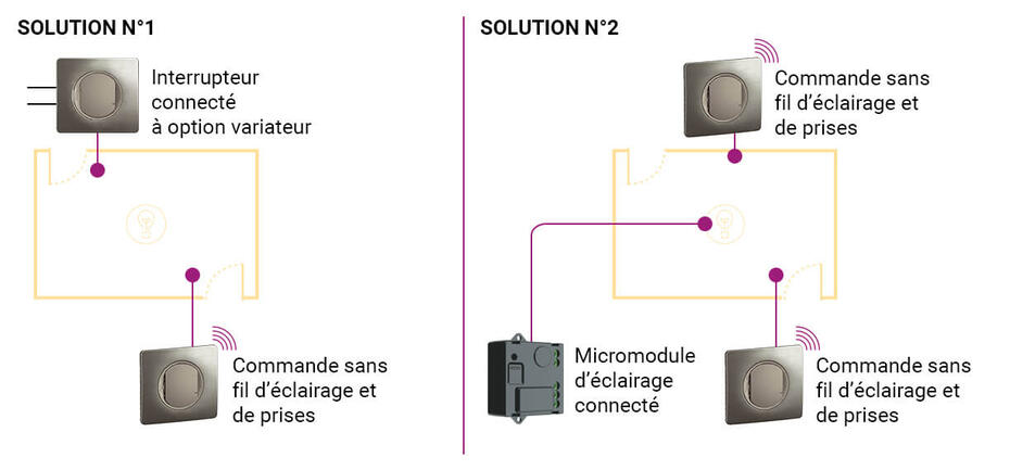 schema position va et vient cwn 1222x569