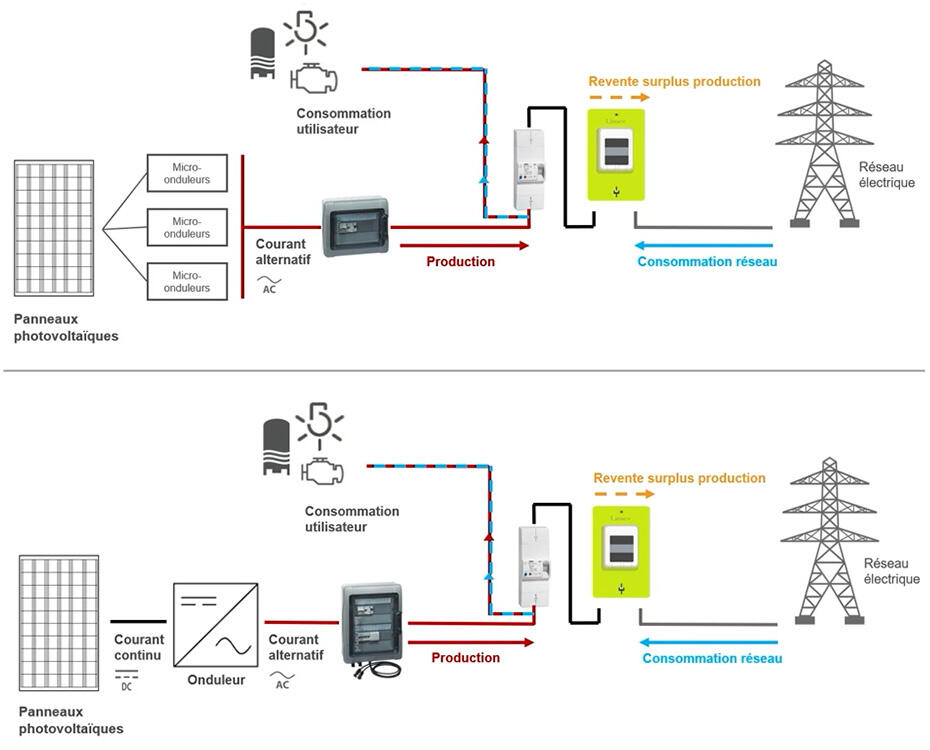 schemas instal pv residentielle 930x750