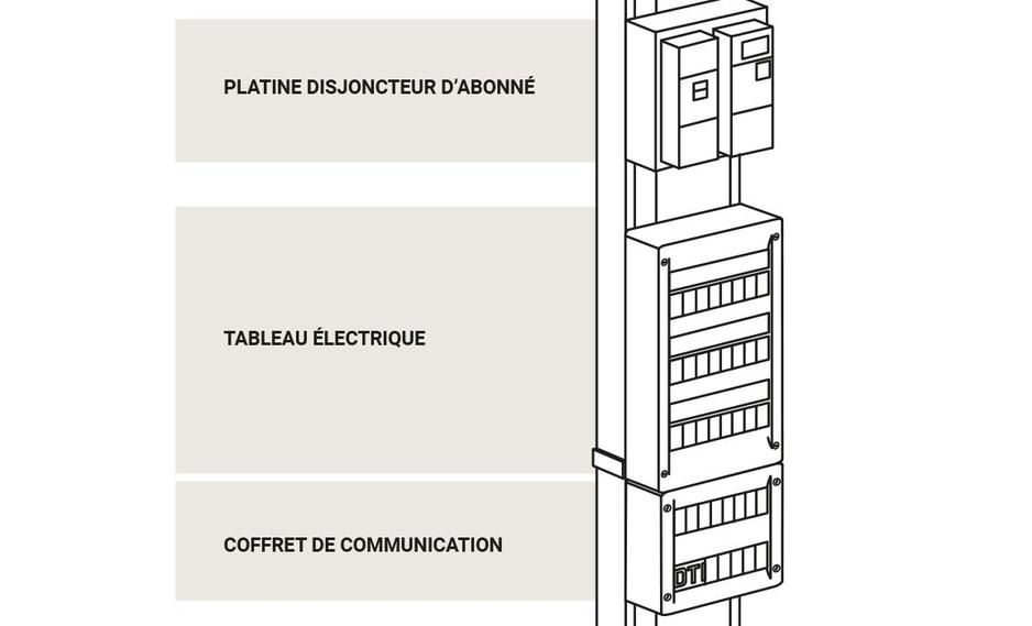 Quelle Norme électrique Choisir ? - Particulier | Legrand