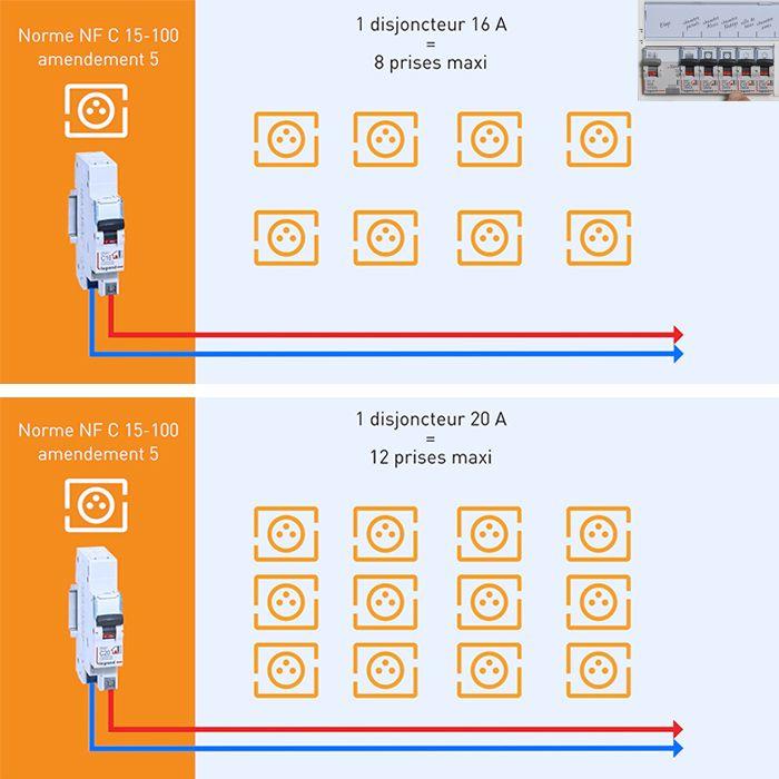 Installer Une Prise De Courant - Particulier | Legrand