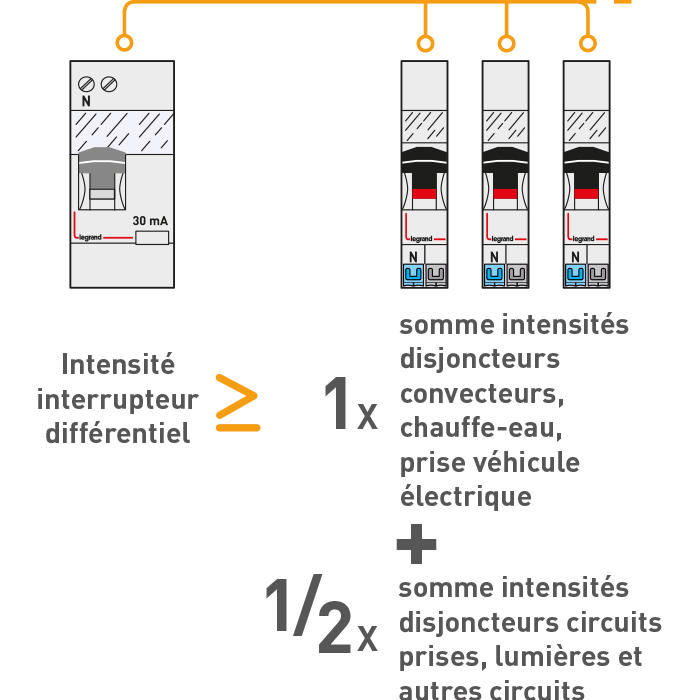 calcule intensite interdif aval 700x700