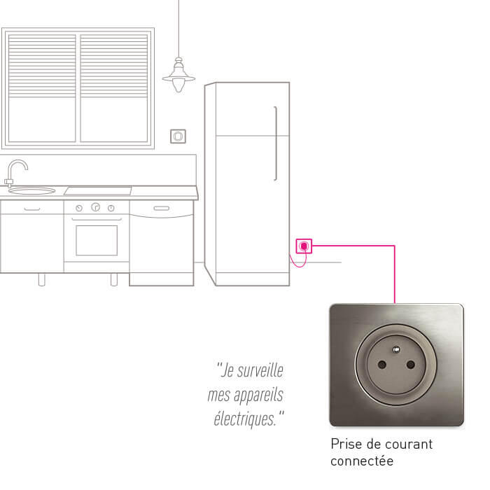 dessin cuisine prise connectee legende cwn 700x700