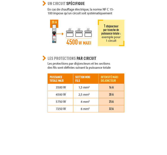 Norme NF C 15-100 : Suivez Le Guide - Professionnel | Legrand