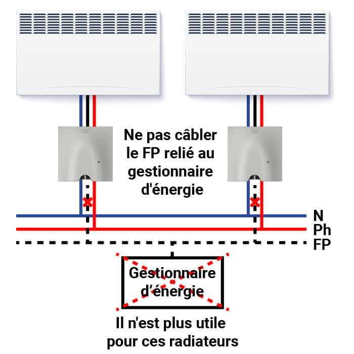 Thermostat connecté - fil pilote