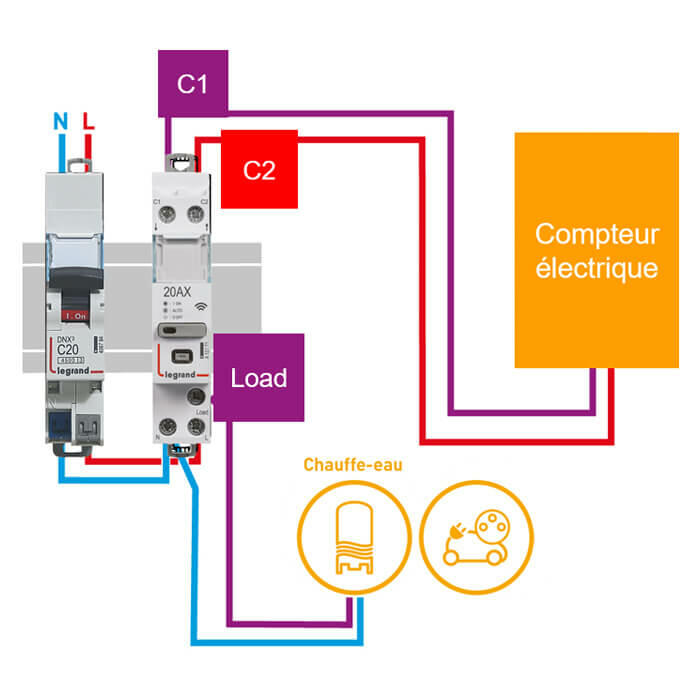 Contrôler et planifier le fonctionnement des appareils électriques avec le  contacteur connecté - professionnel