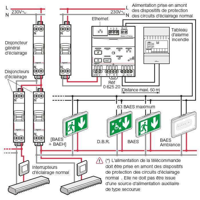 Evacuation Du Public : Les Avantages De La Visibilité Augmentée ...