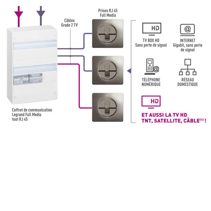 services reseau rj45 cables 700x700