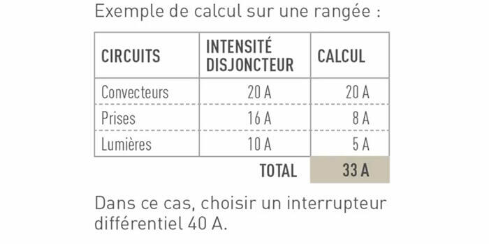 Installer Un Interrupteur Différentiel Dans Mon Tableau électrique ...